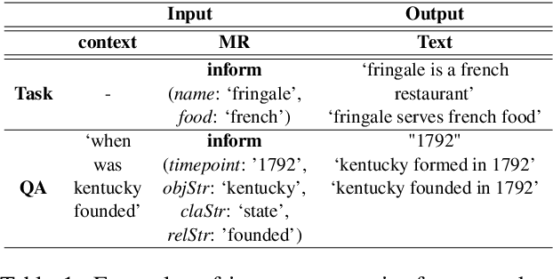 Figure 1 for Natural Language Generation at Scale: A Case Study for Open Domain Question Answering