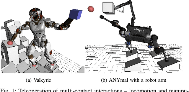 Figure 1 for Multi-Contact Motion Retargeting using Whole-body Optimization of Full Kinematics and Sequential Force Equilibrium