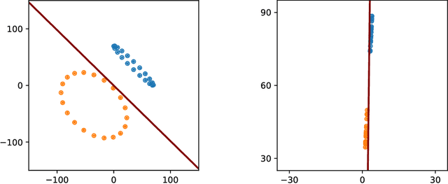 Figure 2 for Persistency of Excitation for Robustness of Neural Networks