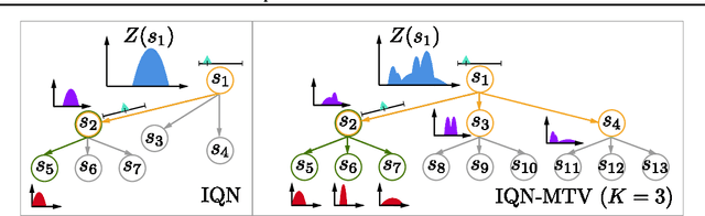 Figure 1 for Exploration with Multi-Sample Target Values for Distributional Reinforcement Learning