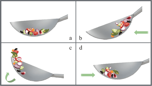 Figure 2 for Robot Cooking with Stir-fry: Bimanual Non-prehensile Manipulation of Semi-fluid Objects