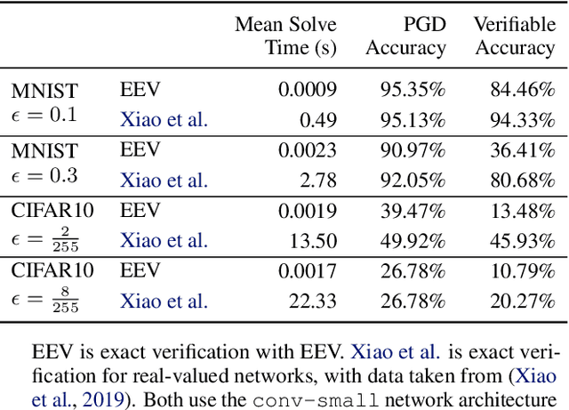 Figure 1 for Efficient Exact Verification of Binarized Neural Networks