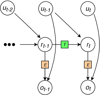 Figure 1 for Modeling neural dynamics during speech production using a state space variational autoencoder