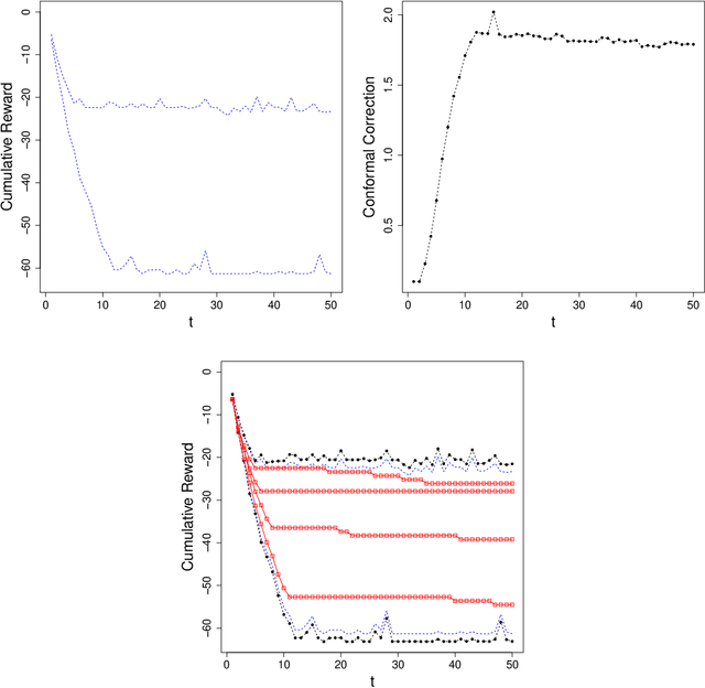 Figure 3 for Conformal Prediction Intervals for Markov Decision Process Trajectories