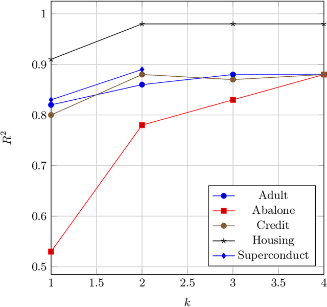 Figure 2 for PDD-SHAP: Fast Approximations for Shapley Values using Functional Decomposition