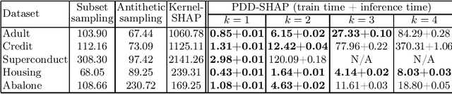Figure 3 for PDD-SHAP: Fast Approximations for Shapley Values using Functional Decomposition