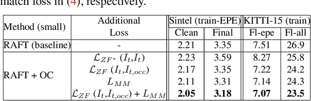 Figure 4 for Imposing Consistency for Optical Flow Estimation