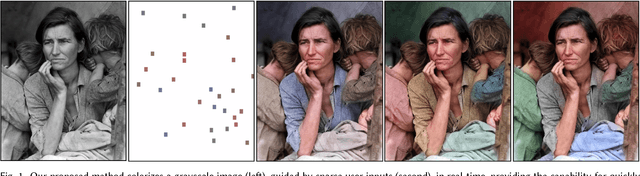 Figure 1 for Real-Time User-Guided Image Colorization with Learned Deep Priors