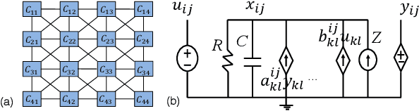 Figure 1 for Application-level Studies of Cellular Neural Network-based Hardware Accelerators