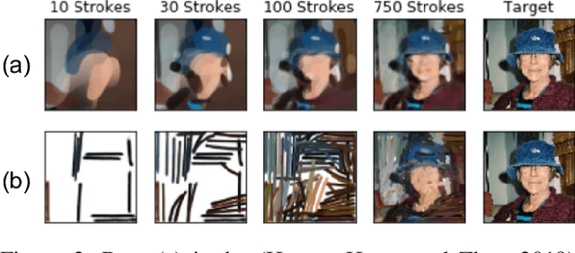 Figure 4 for Content Masked Loss: Human-Like Brush Stroke Planning in a Reinforcement Learning Painting Agent