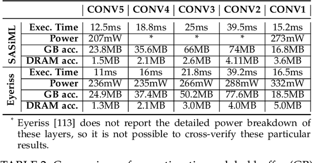 Figure 4 for EcoFlow: Efficient Convolutional Dataflows for Low-Power Neural Network Accelerators