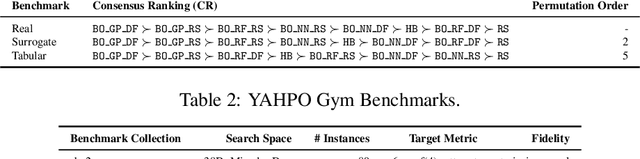 Figure 2 for YAHPO Gym -- Design Criteria and a new Multifidelity Benchmark for Hyperparameter Optimization
