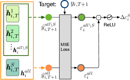Figure 2 for Inductive Granger Causal Modeling for Multivariate Time Series