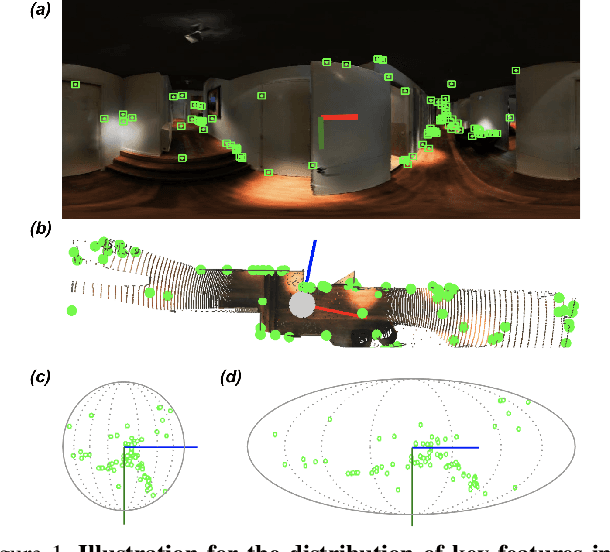 Figure 1 for Robust 360-8PA: Redesigning The Normalized 8-point Algorithm for 360-FoV Images