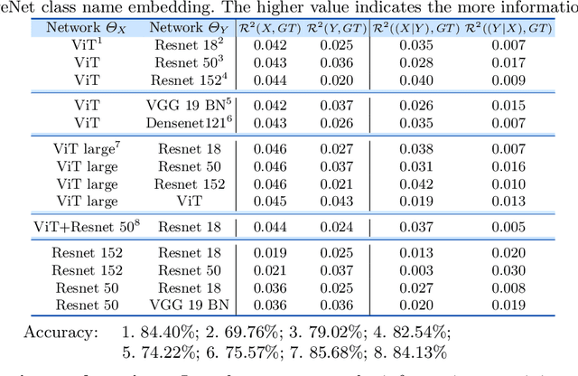 Figure 4 for On the Versatile Uses of Partial Distance Correlation in Deep Learning