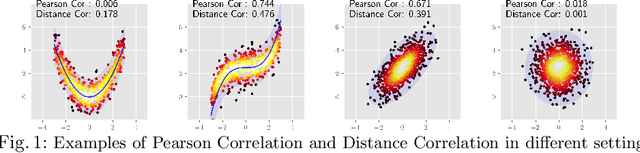 Figure 1 for On the Versatile Uses of Partial Distance Correlation in Deep Learning