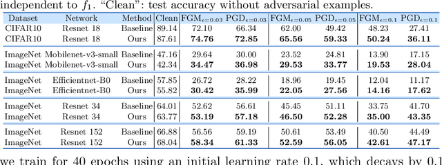 Figure 2 for On the Versatile Uses of Partial Distance Correlation in Deep Learning