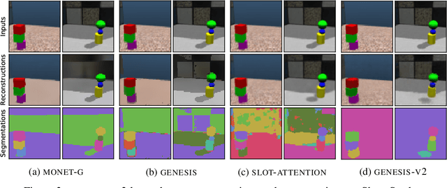 Figure 3 for GENESIS-V2: Inferring Unordered Object Representations without Iterative Refinement