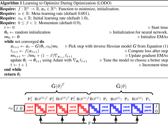 Figure 1 for Learning to Optimize Quasi-Newton Methods