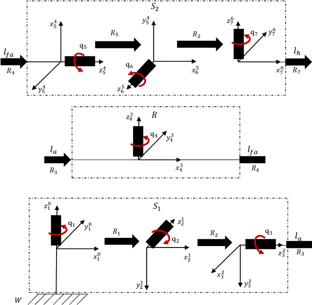 Figure 3 for Geometrical Postural Optimisation of 7-DoF Limb-Like Manipulators