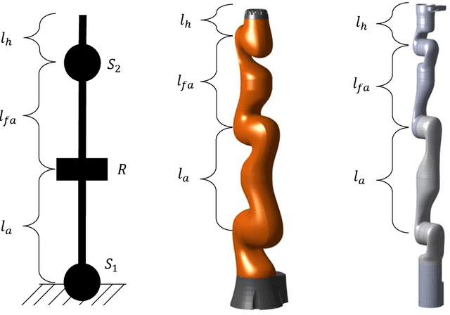 Figure 1 for Geometrical Postural Optimisation of 7-DoF Limb-Like Manipulators