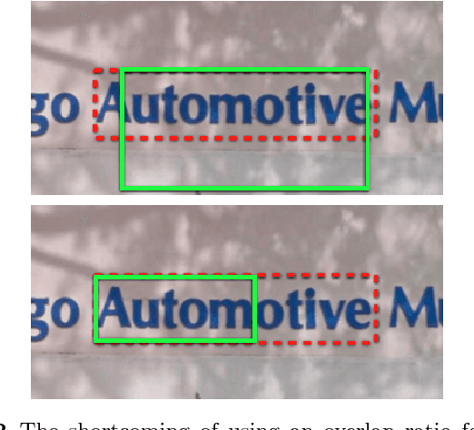 Figure 3 for Reading Text in the Wild with Convolutional Neural Networks