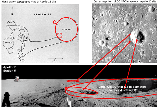 Figure 3 for Lunar Rover Localization Using Craters as Landmarks