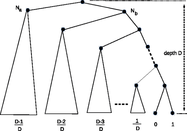 Figure 1 for Asymmetric Move Selection Strategies in Monte-Carlo Tree Search: Minimizing the Simple Regret at Max Nodes