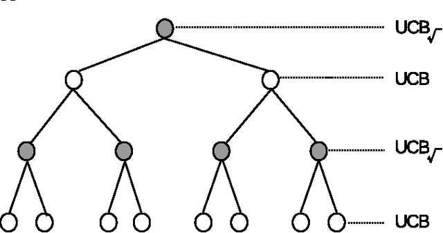 Figure 2 for Asymmetric Move Selection Strategies in Monte-Carlo Tree Search: Minimizing the Simple Regret at Max Nodes