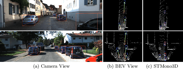 Figure 1 for Unsupervised Domain Adaptation for Monocular 3D Object Detection via Self-Training