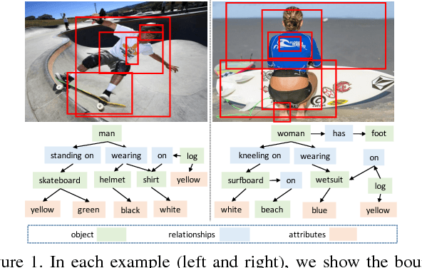 Figure 1 for Deep Variation-structured Reinforcement Learning for Visual Relationship and Attribute Detection