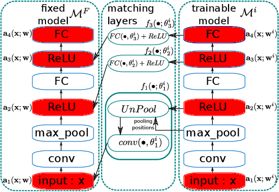 Figure 3 for Robust Federated Learning Through Representation Matching and Adaptive Hyper-parameters