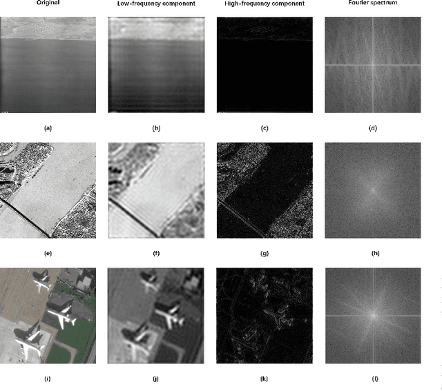 Figure 2 for Object Detection based on OcSaFPN in Aerial Images with Noise