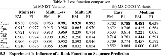 Figure 3 for Loss Functions for Multiset Prediction