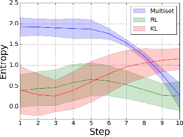 Figure 2 for Loss Functions for Multiset Prediction