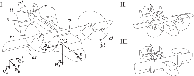 Figure 2 for Attitude- and Cruise Control of a VTOL Tiltwing UAV