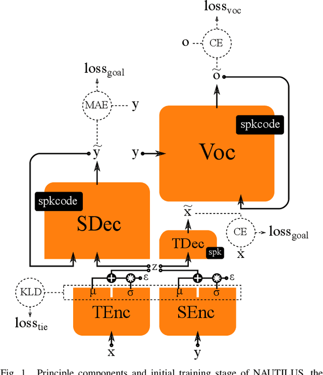 Figure 1 for NAUTILUS: a Versatile Voice Cloning System