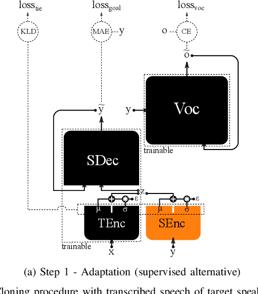 Figure 3 for NAUTILUS: a Versatile Voice Cloning System