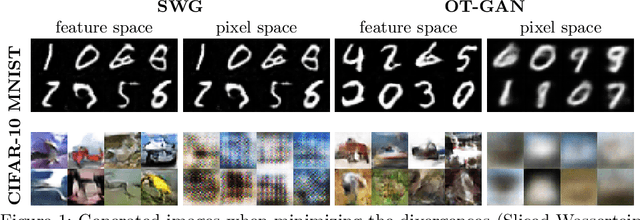 Figure 1 for Image Generation Via Minimizing Fréchet Distance in Discriminator Feature Space