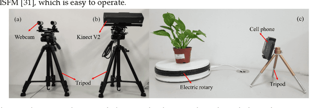 Figure 1 for An overlapping-free leaf segmentation method for plant point clouds