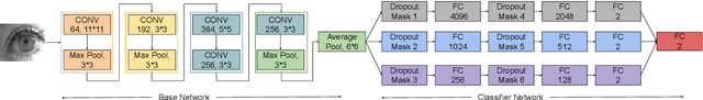 Figure 2 for Generalized Iris Presentation Attack Detection Algorithm under Cross-Database Settings