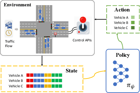 Figure 1 for Objective-aware Traffic Simulation via Inverse Reinforcement Learning