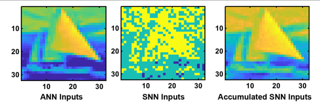 Figure 1 for Going Deeper in Spiking Neural Networks: VGG and Residual Architectures