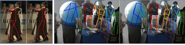 Figure 1 for Peeking into occluded joints: A novel framework for crowd pose estimation