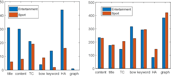 Figure 4 for Coherent Comment Generation for Chinese Articles with a Graph-to-Sequence Model
