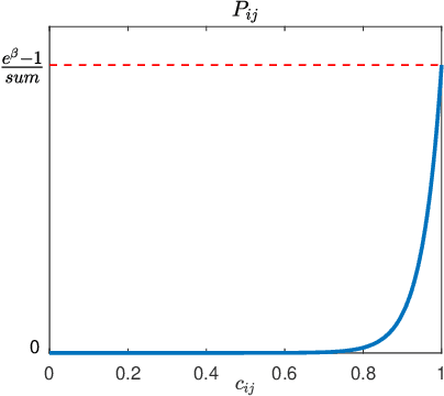 Figure 1 for Dealing with collinearity in large-scale linear system identification using Bayesian regularization