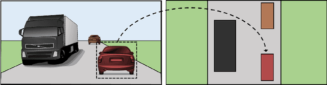 Figure 1 for Learning to Map Vehicles into Bird's Eye View