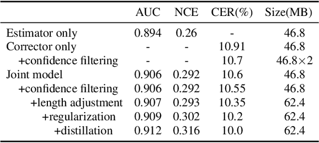 Figure 4 for Cross-Modal ASR Post-Processing System for Error Correction and Utterance Rejection