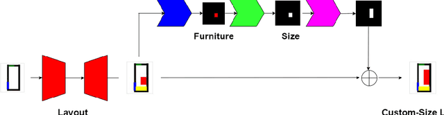 Figure 4 for Deep Layout of Custom-size Furniture through Multiple-domain Learning