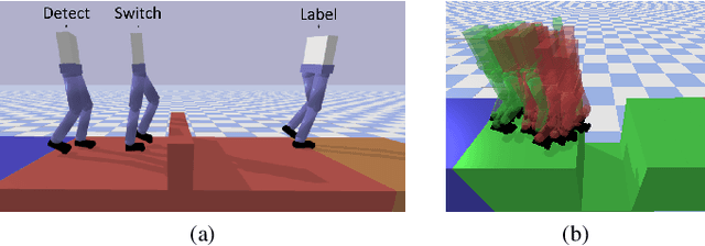 Figure 3 for Learning When to Switch: Composing Controllers to Traverse a Sequence of Terrain Artifacts
